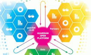 GuardianOpenPlatform_Graphisc_NoHeader_1